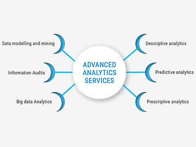 Data Analytics Services & Solutions